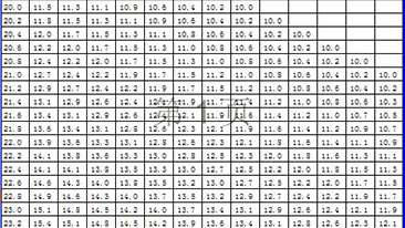 华体会(中国) 测量仪器使用标准
